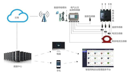 水电气智能管理系统与客服管理系统的融合 工信智创引领智慧公共服务新篇章