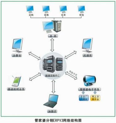 管家婆ERP管理系统与客服管理系统的整合应用