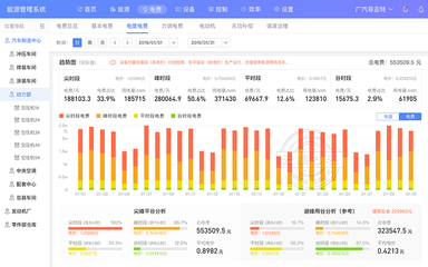 能耗监测与客服管理系统价格解析 如何选择适合您的解决方案
