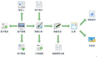 智赢云进销存管理系统正式版v1.0 新一代进销存与客服管理解决方案