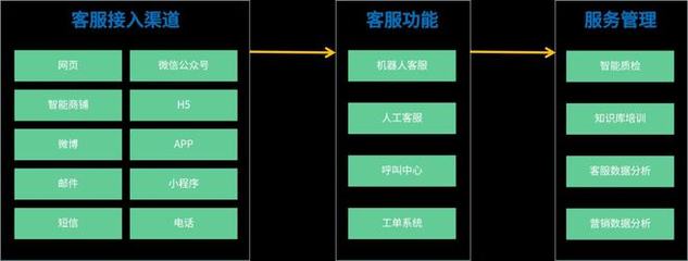 如何用效率打开企业新的增长机遇,这4个系统一定要知道